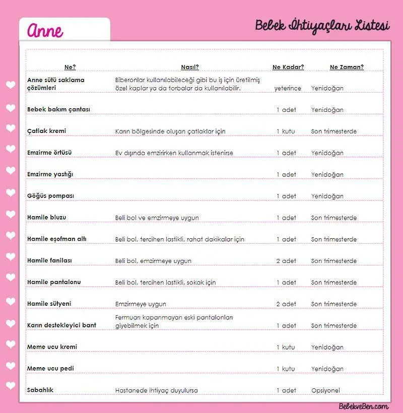 Anne ve Bebek İhtiyaçları: Hamilelikte En Temel Gereksinimler